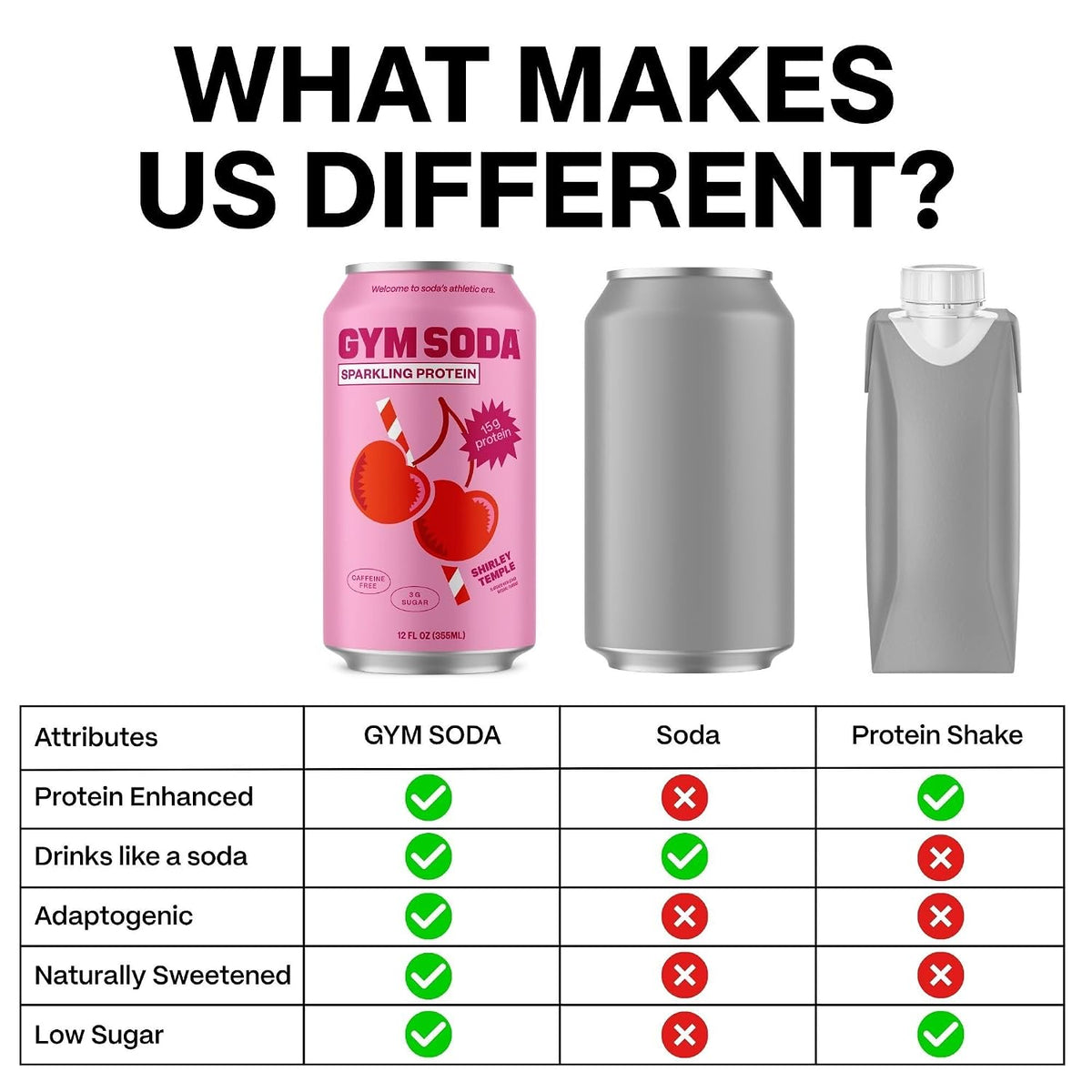 Gym Soda Sparkling Clear Protein Drink, 15g Protein, 12pk, Shirley Temple