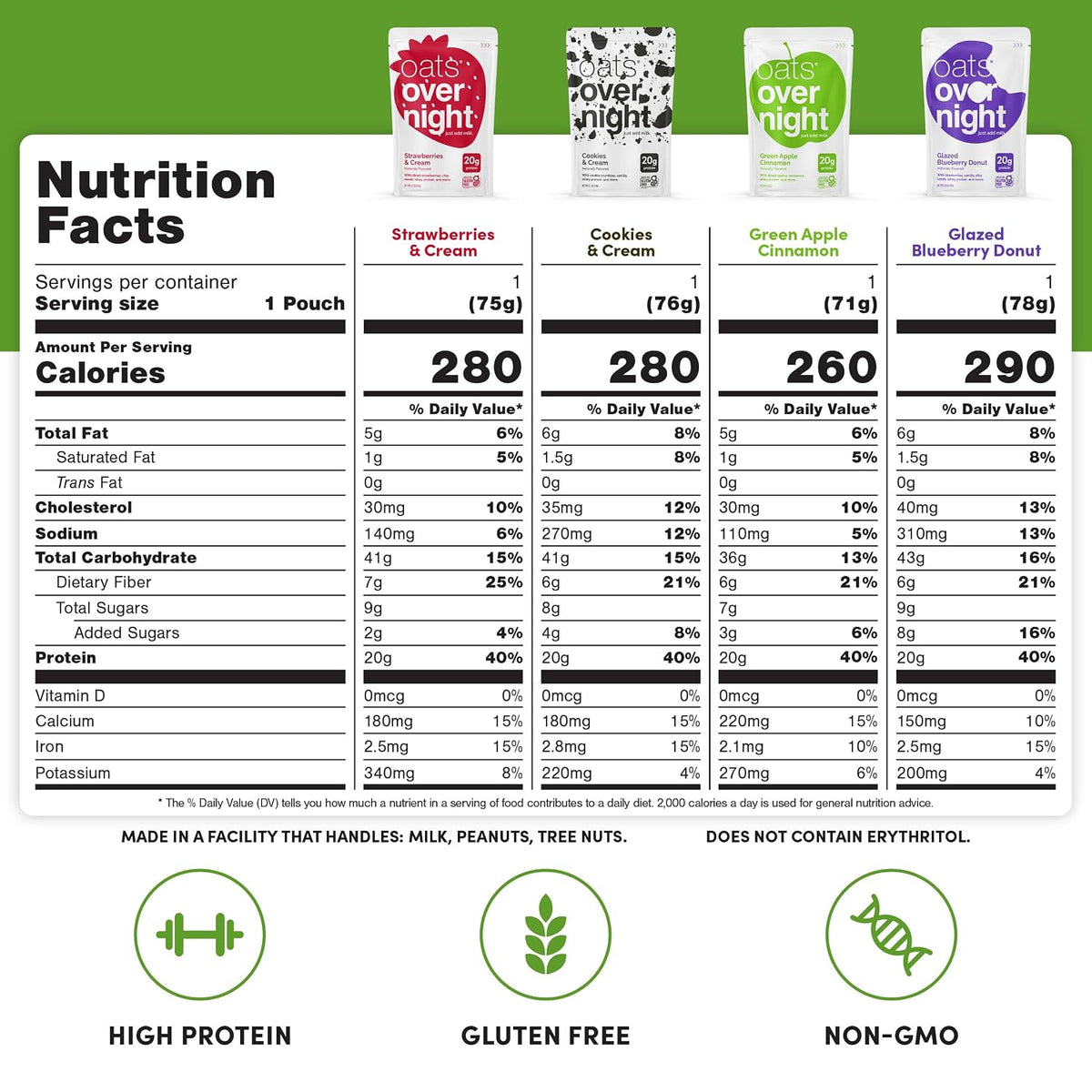 Oats Overnight Party Variety Pack – High Protein Oatmeal, 8 Pack + Bottle